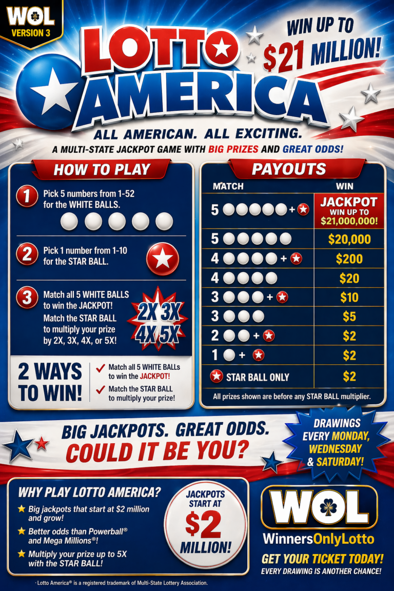 Lotto America promotional poster showing game rules, payouts, and win up to $21 million with blue-red patriotic design.